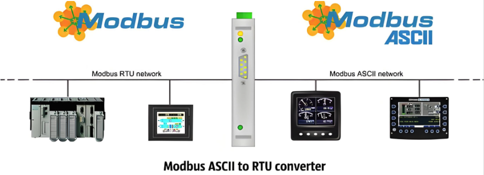 Modbus为何要转成ProfiNET