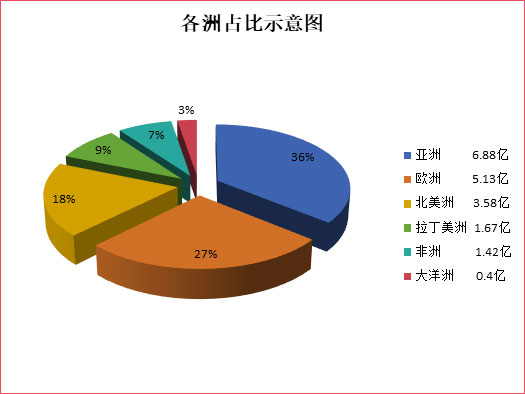 2023年中国衡器行业海关进出口数据简报