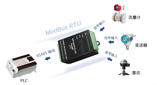 你还不知道Modbus RTU???